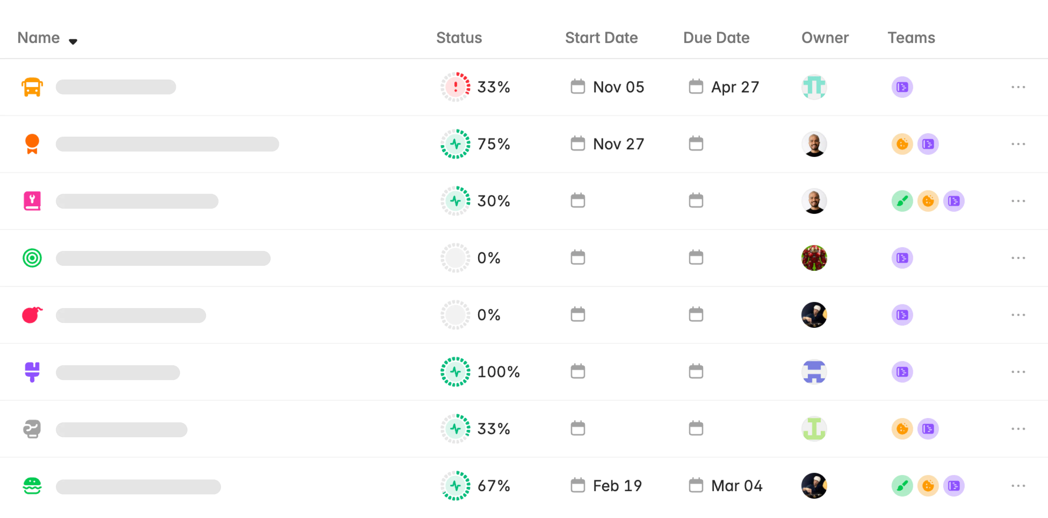 Screenshot of projects table